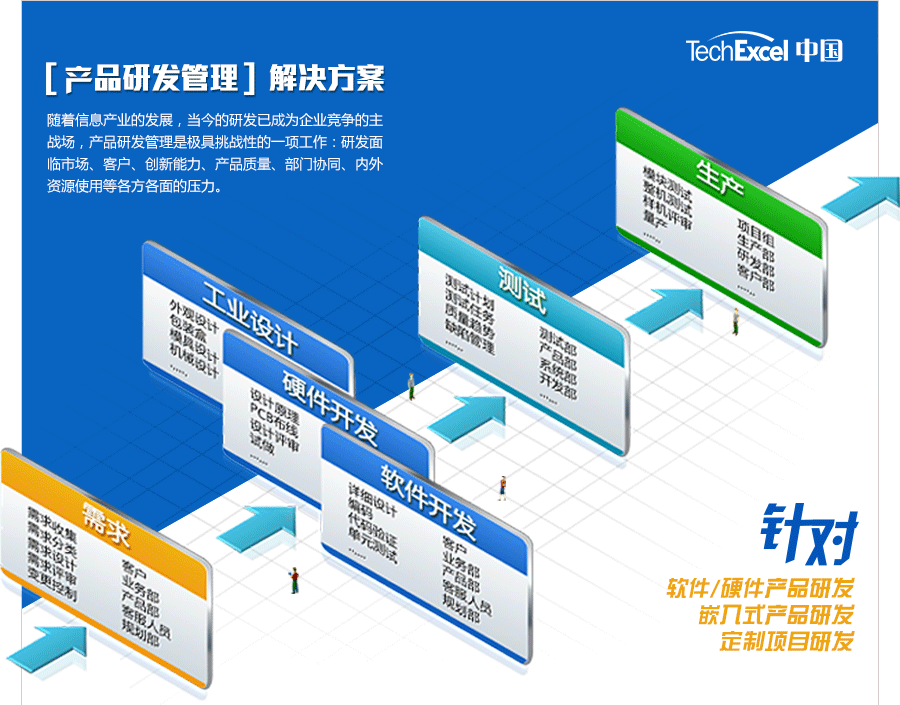 TechExcel-DevSuite,Ʒз