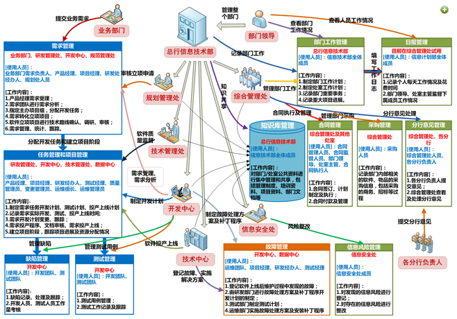 macrocosmPlanning