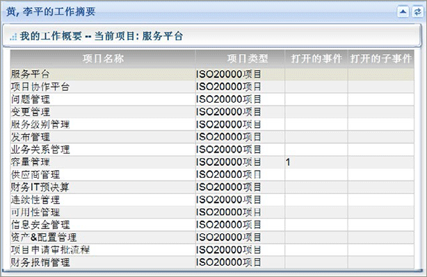 中国人民大学ISO20000管理体系全流程落地