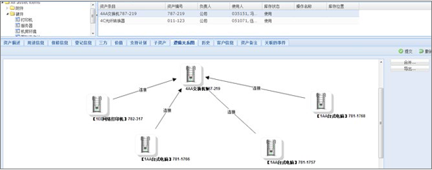 配置项关系拓扑图