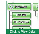 service suite