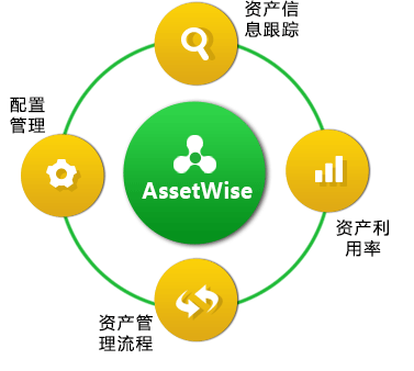 AssetWise IT设备与资产管理