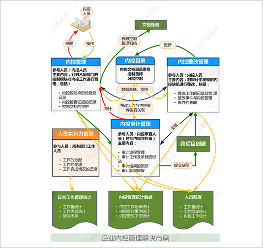 企业内控管理解决方案