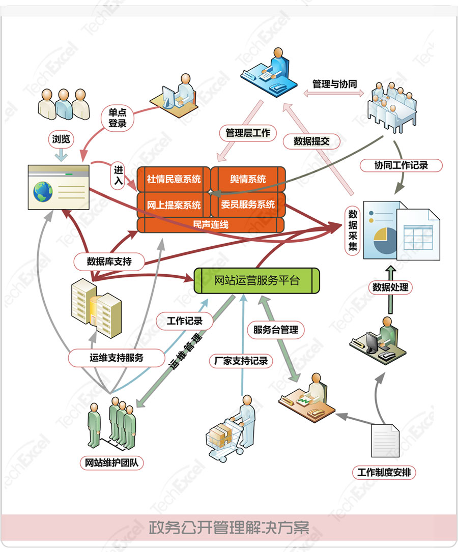 政务公开管理解决方案