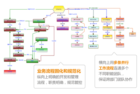广州小程序定制与开发_重庆小程序定制平台_个性定制小程序