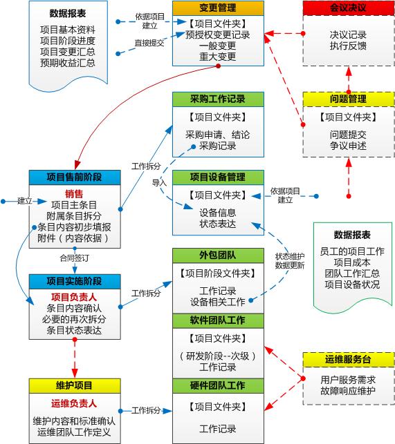 清软英泰设计架构图.jpg