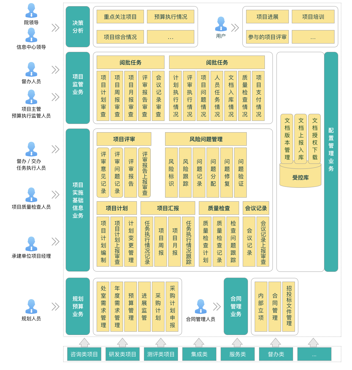 最高法院项目管理平台.jpg