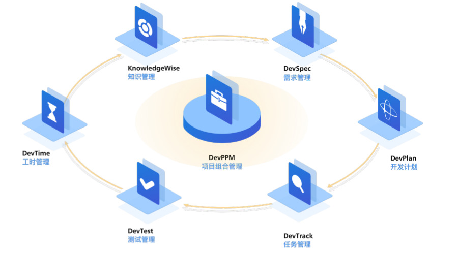 DevSuite-ALM.jpg