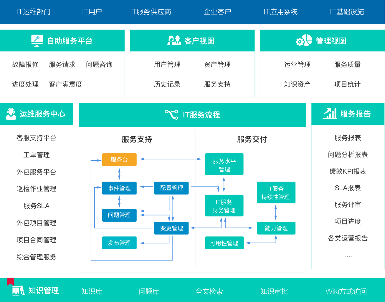 IT服务管理软件| TechExcel ServiceWise