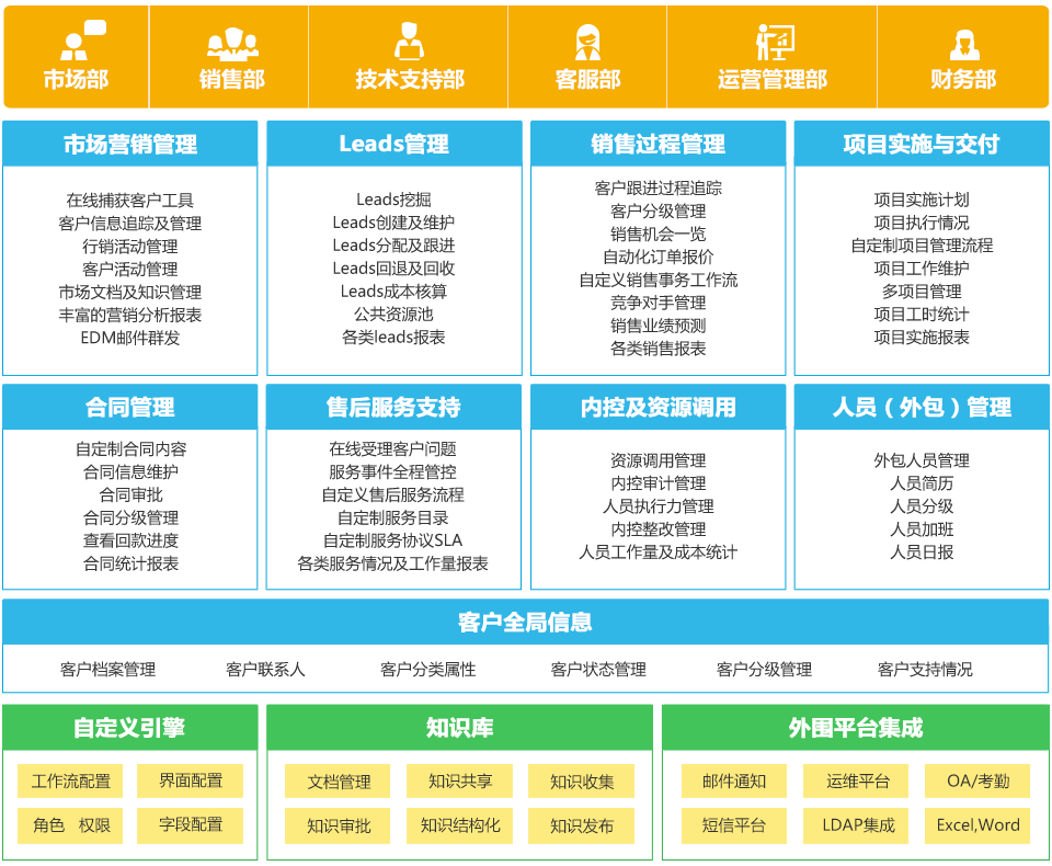 CRM-整体框架图