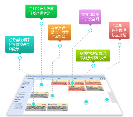 DevTrack-任务跟踪管理 缺陷跟踪|TechExcel