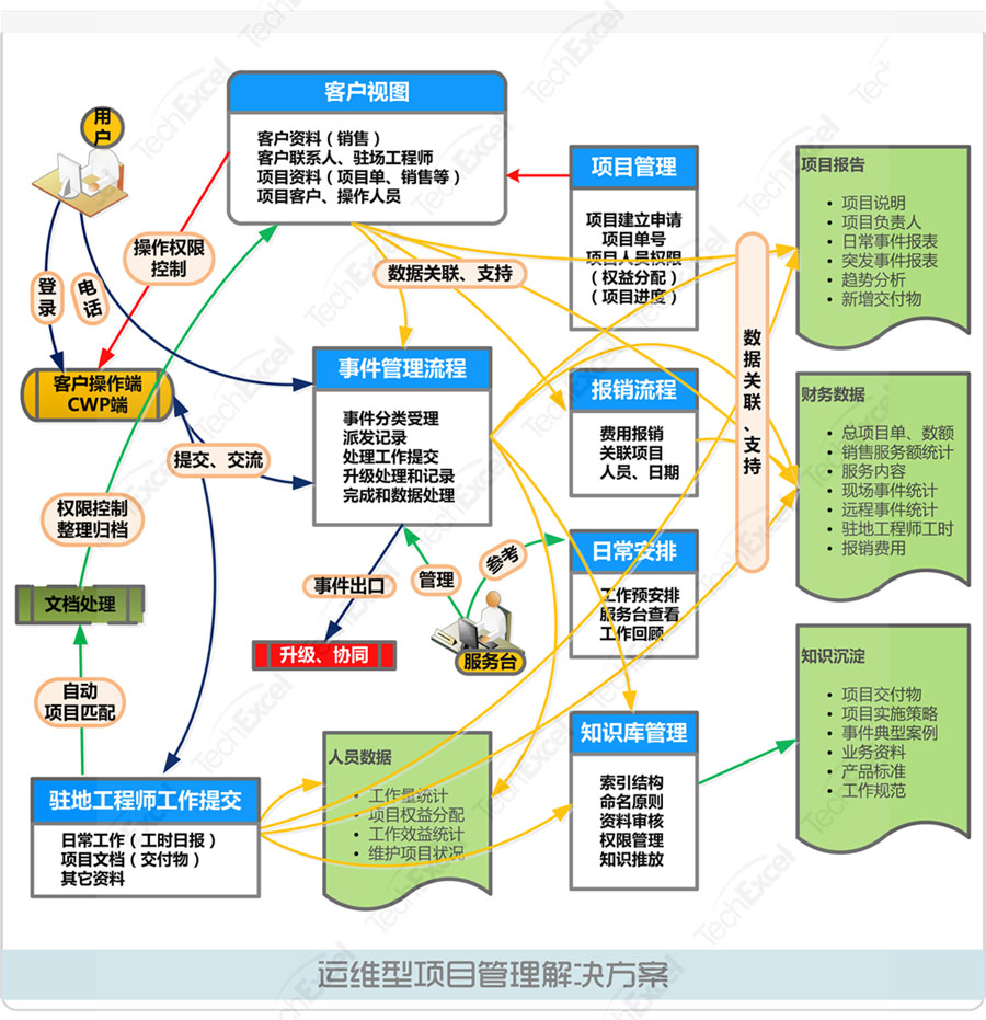 外包运维型项目管理解决方案